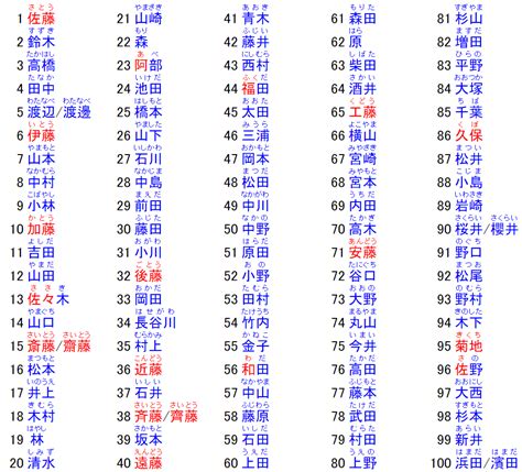 日本男名字大全|100+ 有含义的常见日本名字 